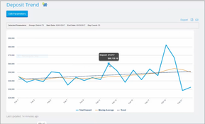 VeriBalance: Depoisit Trend Page