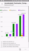 Basis: Mobile Report