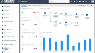 BatchMaster ERP: Dashboard