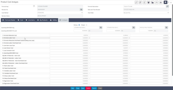 BatchMaster ERP: Product Cost Analysis