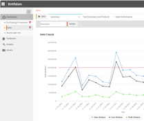 ENITEO: Daily Sales 