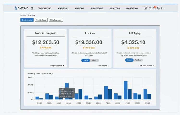 BgiTime Invoicing Overview Dashboard