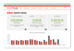 BigTime: Invoicing