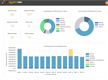 Black Owl Lease Accounting: Dashboard