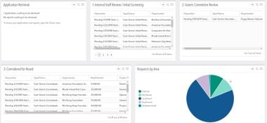 Blackbaud Grantmaking: Approval Workflow