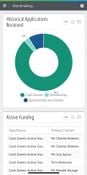 Blackbaud Grantmaking: Mobile Dashboard