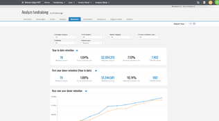 Blackbaud Raiser’s Edge NXT: Analyze Fundraising