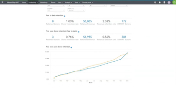 Blackbaud Raiser’s Edge NXT: Blackbaud Raiser's Edge NXT