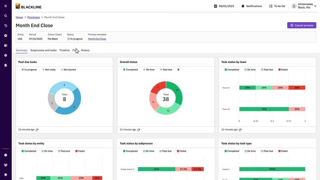 BlackLine: Month End Close Summary