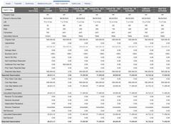 Bloomberg Tax & Accounting Fixed Assets: Dep Expense