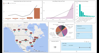 Blue Link ERP: Blue Link ERP Dashboard