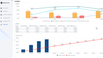 Blue Ridge Supply Chain Planning Screenshot