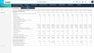 Board Intelligent Planning: Balance Sheet and Cash Flow