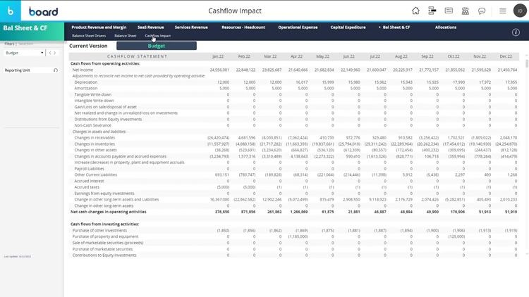 BOARD Balance Sheet and Cashflow