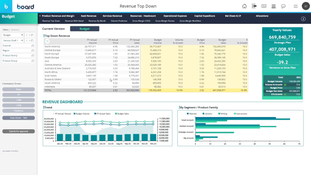 Board Intelligent Planning: Revenue Dashboard