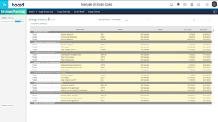Board Intelligent Planning: Strategic Initiatives