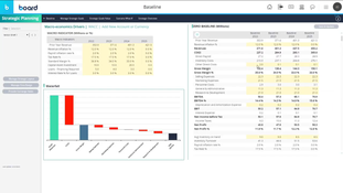 Board Intelligent Planning: Strategic Planning