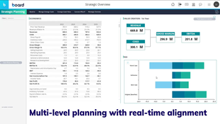 Board Intelligent Planning: Strategic Planning