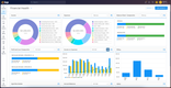 BQE CORE: Project Dashboard