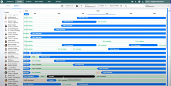 Bridgit Bench: Users Availability 