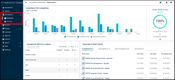 Brightly TheWorxHub: Compliance Dashboard