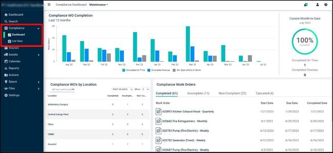 Brightly TheWorxHub: Compliance Dashboard