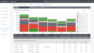 Briostack: Accounting and Forecasting