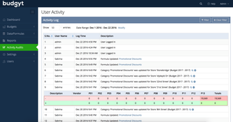 Budgyt: Activity Audit