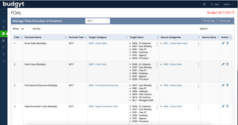 Budgyt: Budgyt Formulas