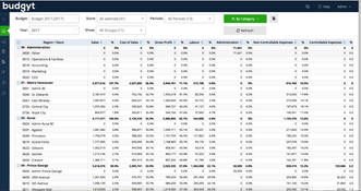 Budgyt: Dashboard