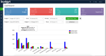 Budgyt: Dashboard