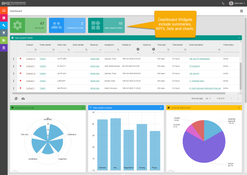 BusinessMan ERP: Dashboard Widgets