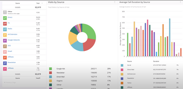 CallTrackingMetrics Screenshot