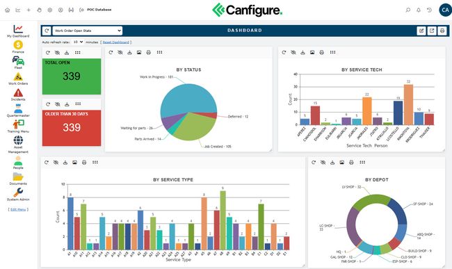 Canfigure: Work Order Dashboard