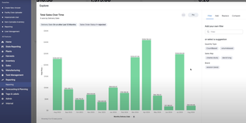 Canix: Annual Sales