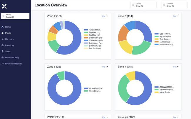 9 Best Cannabis Seed-to-Sale Software in 2024