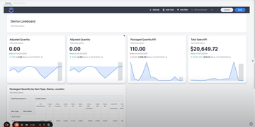 7 Best Cannabis ERP Software - 2024 Review