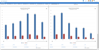 CareVoyant: Dashboard