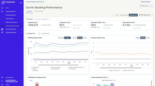 CargoWise: CargoWise Carrier Booking Performance