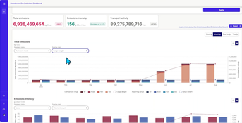 CargoWise: CargoWise Greenhouse Gas Emissions