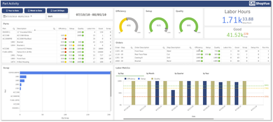 ShopVue MES: ShopVue MES Part Activity