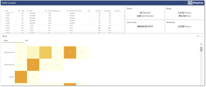 ShopVue MES: ShopVue MES Order Locator