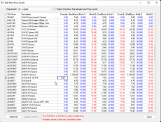 CashierPRO: Price Levels