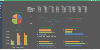 Centage: Dashboards