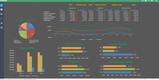 Planning Maestro: Dashboards