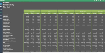 Planning Maestro: Departmental Budgets