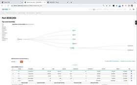 Cetec ERP: Billl of Materials (BOM)