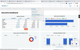 Cetec ERP: Executive Dashboards