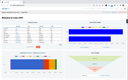 Cetec ERP: Main Dashboard