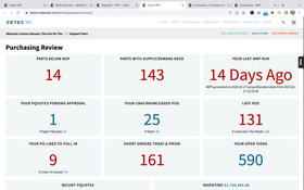 Cetec ERP: MRP & Purchasing